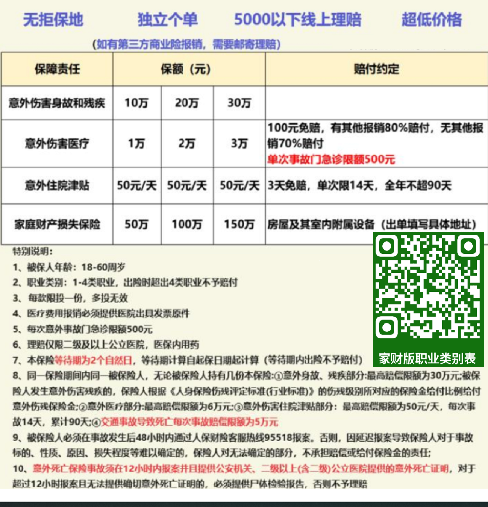 （X10094）人保1-4类10+1+50【家财版】