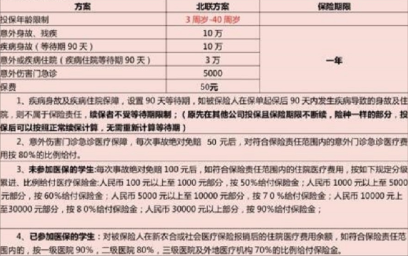 （W10070）人保少儿10+0.5+3（满3周岁）