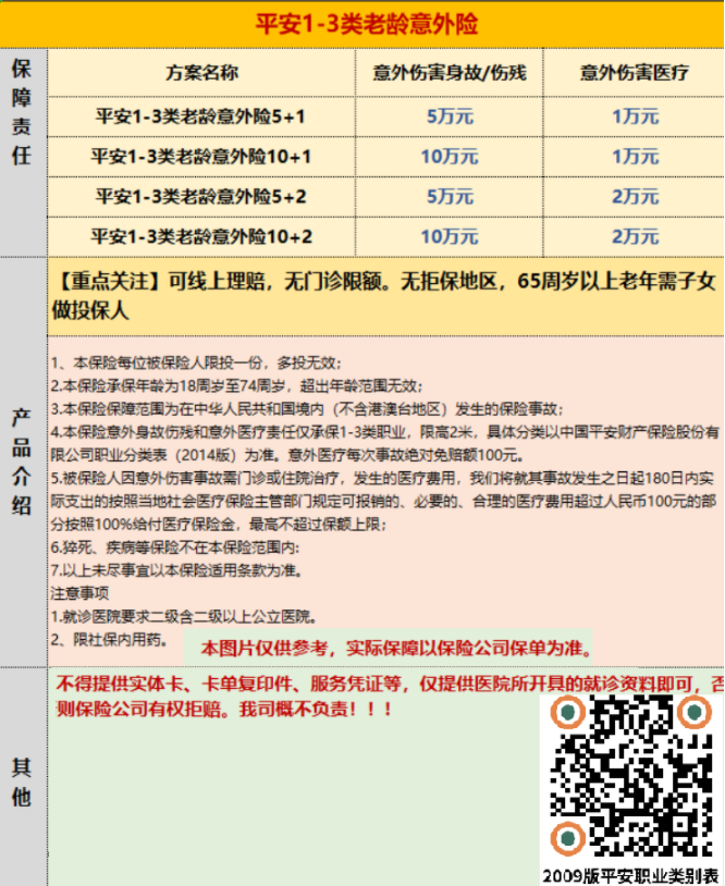 （W10031）平安1-3类老龄意外险5+1