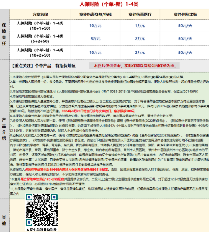 （W10110）人保1-4类（10+1+50）个单