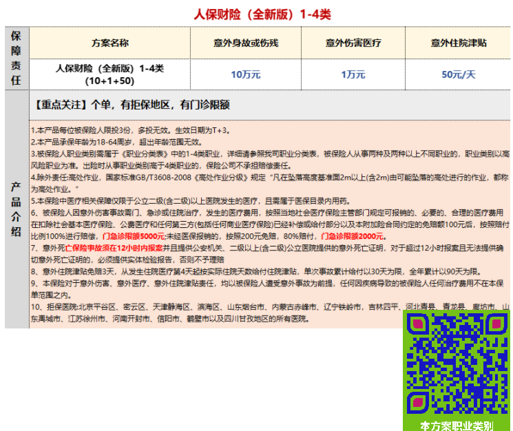 （W10128）人保1-4类个单10+1+50